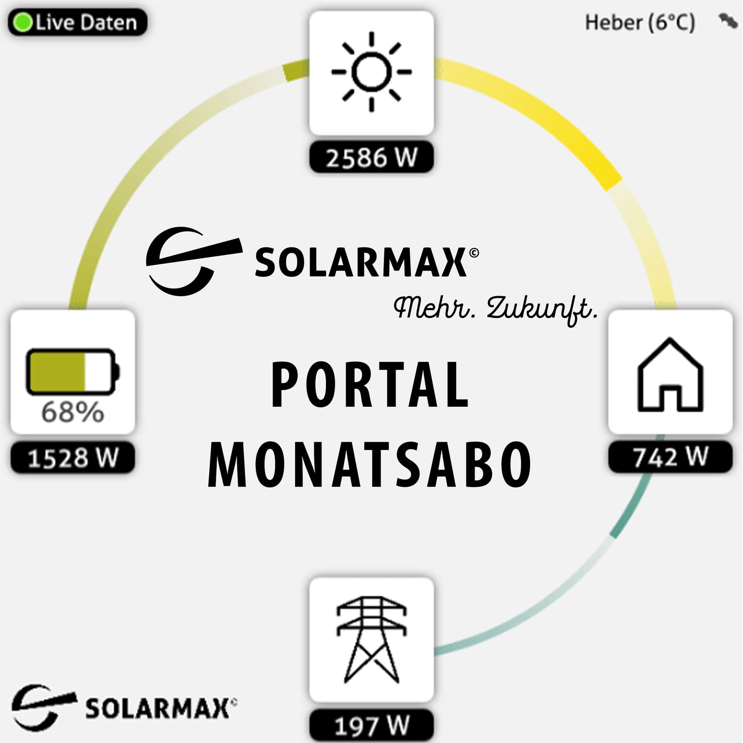 Monatliches Abonnement - Automatische Verlängerung