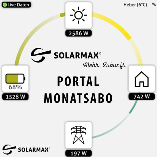 Monatliches Abonnement - Automatische Verlängerung
